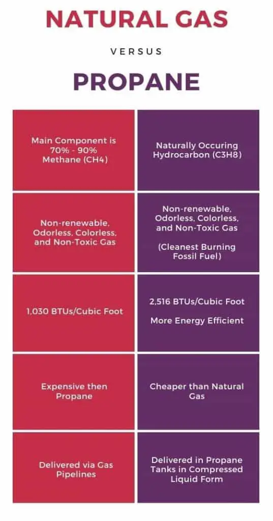How To Convert A er Natural Gas Grill To Propane? Meat Answers